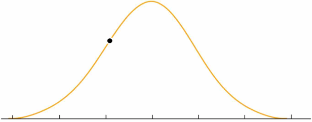 guassian-curve-exercise-before